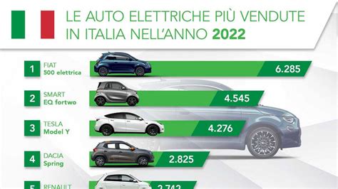 Le Auto Elettriche Pi Vendute In Italia Nel La Top Tutto