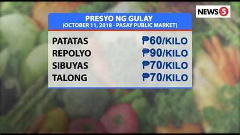 Presyo Ng Bilihin Sa Palengke October 11 2018 Youtube