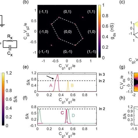 A A Series Dqd Circuit For Single Electron Simulation Results In B