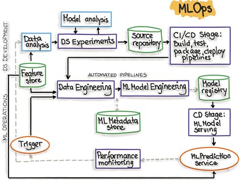 GitHub - u12ce045/OMdena-MLOps