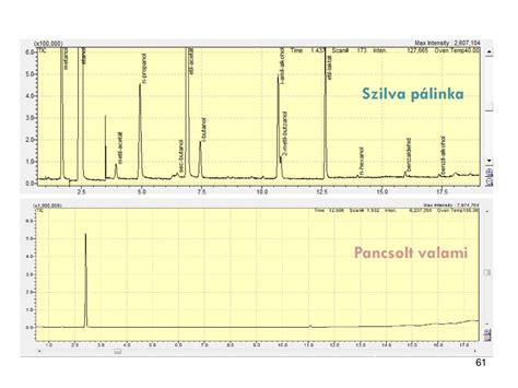 Szervetlen S Analitikai K Mia Tansz K Ppt Let Lteni