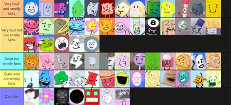 Bfdi fart tier list : r/okbuddybfdi