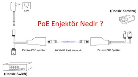 PoE Enjektör Nedir PoE Enjektör Nasıl Kullanılır YouTube