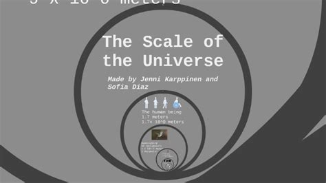 The Scale Of The Universe By Sofia Diaz On Prezi