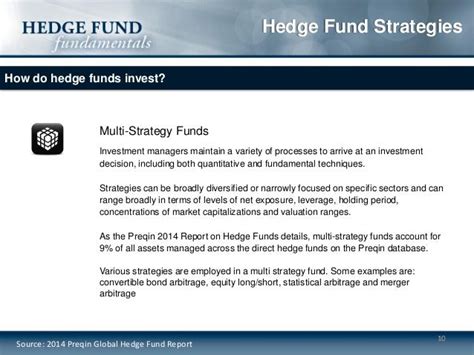 Hedge Fund Strategies: An Overview of the Various Investment Strategi…