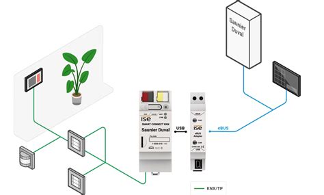 Smart Connect Knx Saunier Duval Ise Individuelle Software Und