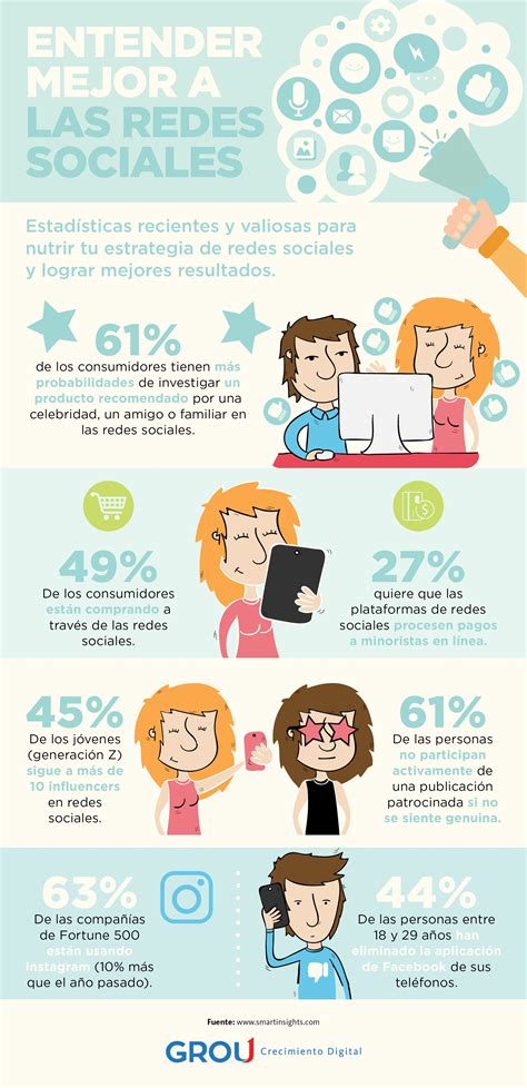 Usos De Las Redes Sociales Infografia Infographic Socialmedia Nbkomputer