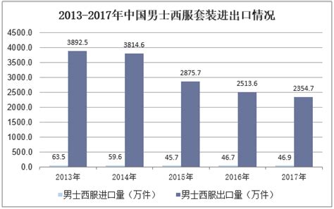 2018年中国西服行业市场规模及发展前景分析，高等教育普及率提升推动市场需求「图」华经情报网华经产业研究院