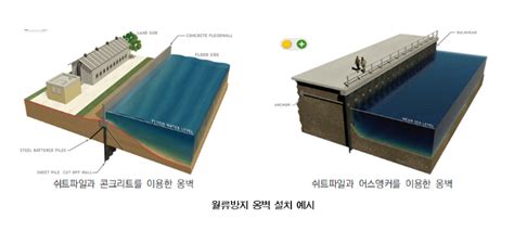 서울기술硏 반지하 침수피해 방안 Iot 센서 · 차수벽 등 제시 노컷뉴스