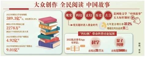 艺术工坊｜徐则臣：文学、网络文学和网络时代的文学 北京文联网