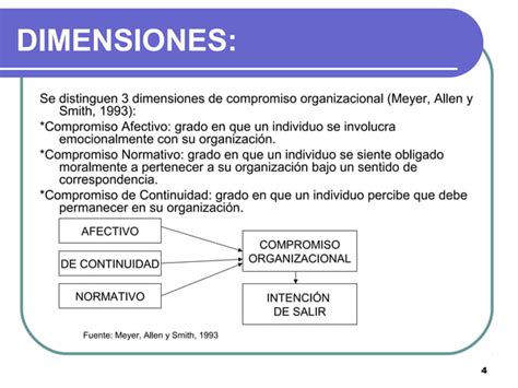 Tp 1 Compromiso Organizacional 1 Ppt