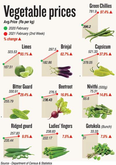 Price Volatility Puts Veggies Beyond Reach Once More Print Edition