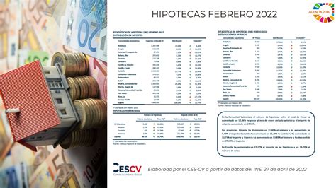 Hipotecas Febrero 2022 Comité Económico Y Social