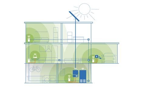 Devolo Cpl Et Wi Fi Optimisez La Gestion De L Nergie Gr Ce Un