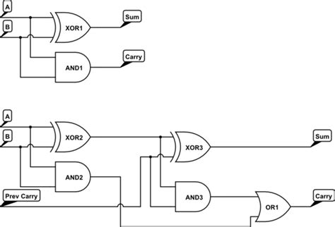 2x1 Mux Using Half Adder