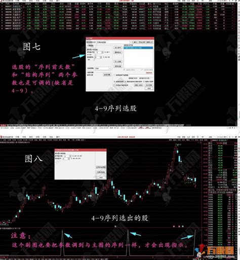 通达信【神奇九转】可调结构序列的神奇多转主副选指标公式万股网