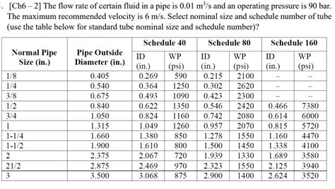 Solved Ch6 2 The Flow Rate Of Certain Fluid In A Pipe