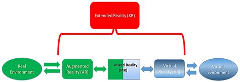 What Is A Cave Automatic Virtual Environment Cave Definition From