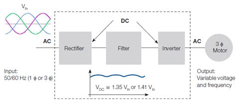 Operational Diagram of the VSD | Download Scientific Diagram