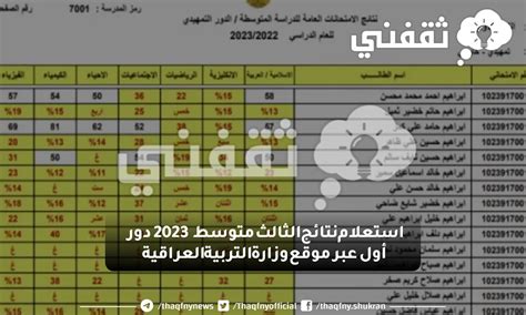 هُنا استعلام نتائج الثالث متوسط 2023 دور أول عبر موقع وزارة التربية