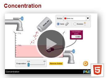 PHET Interactive Simulations Concentration WCED EPortal