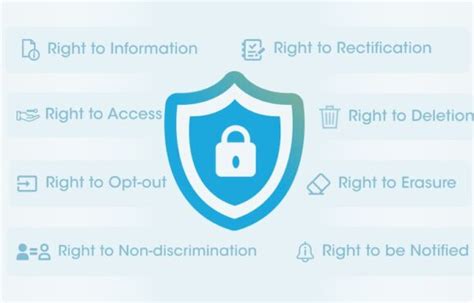 What is an Employee Privacy Rights and Policy in the Workspace? - Securiti