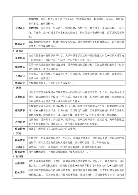 2023年中考语文复习名著阅读专题 《红星照耀中国》学案 21世纪教育网