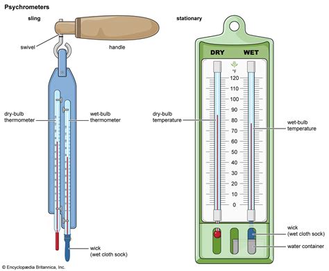 Condenser Dry Bulb Temperature At Elizabeth Gutierres Blog