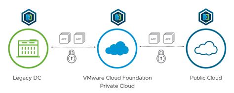 Introduction to VMware Cloud Foundation 3.0 - VMware Cloud Foundation ...