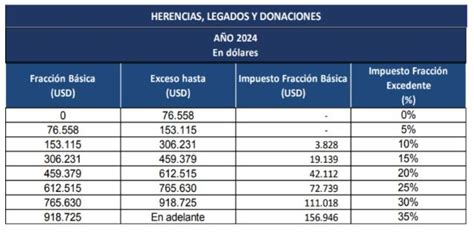 Tabla De Impuesto A La Renta Para El A O Taxstrategy S A