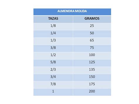 Sweet And Salty Tablas Para Convertir Tazas A Gramos