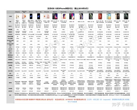 支持ios 13的iphone参数对比 知乎