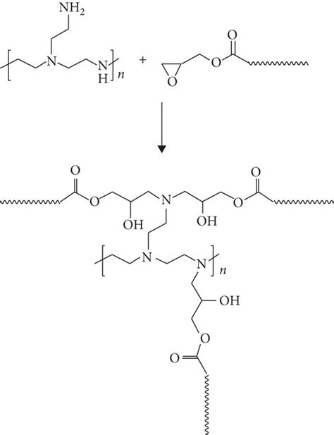 Crosslinking Reaction Equation Between Microspheres And Acrylic Polymer