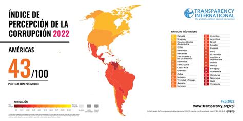 Infografía Evolución De Rd En La Percepción De La Corrupción Mundial