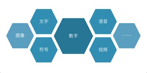 行业研究 人工智能发展的三大基础要素你知道多少 深圳市人工智能行业协会