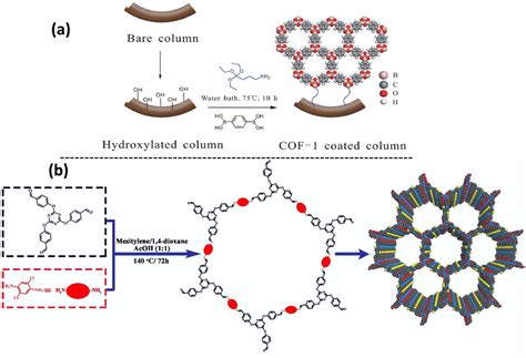 Synthesis And Metallization Process Of DQTP COF And DATP COF And