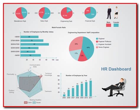 Recruitment Dashboard Template Free Web Set Up An Effective Interface ...