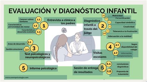 C Mo Se Hace Una Evaluaci N Y Diagn Stico Infantil