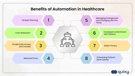 Benefits Of Automation In Healthcare Quixy