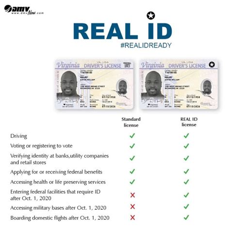 What Is Real Id Compliant Card Scannable Id Card Maker Id Card News