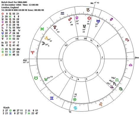 Past life astrology chart - mnlasopa