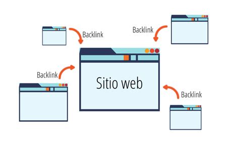 Qu Es Un Backlink Para Qu Sirve Y C Mo Conseguirlo Dxmedia