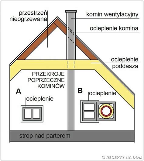 Czy trzeba ocieplać komin na nieogrzewanym strychu Recepty na dom