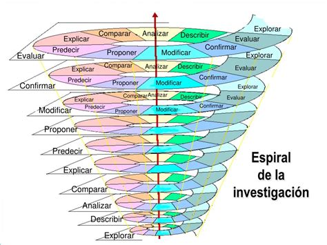 Ppt Investigaci N Y Metodolog A Una Comprensi N Sintagm Tica