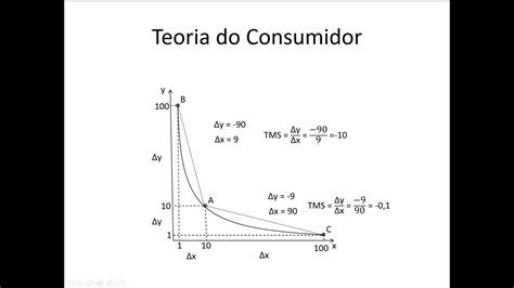 Microeconomia Teoria Do Consumidor C Lculo Da Taxa Marginal De