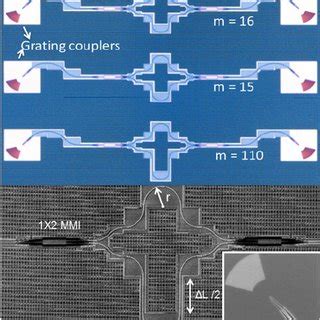 Wafer Map Distribution And Radial Plot Of Nm Wide Fabricated