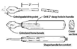 A Bit of a Marking Knife | Popular Woodworking