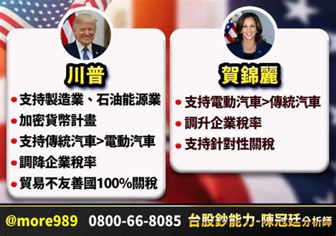 川普當選後，川普概念股會發威？如何掌握與觀察？ Anue鉅亨 專家觀點