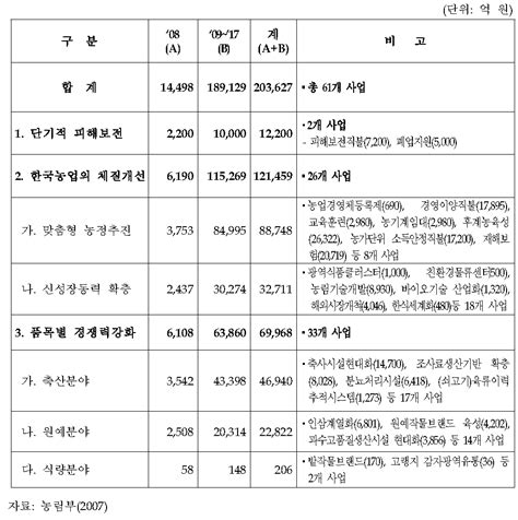 보고서 무역조정지원제도 활성화 및 효과적인 운영을 위한 개선방안 연구