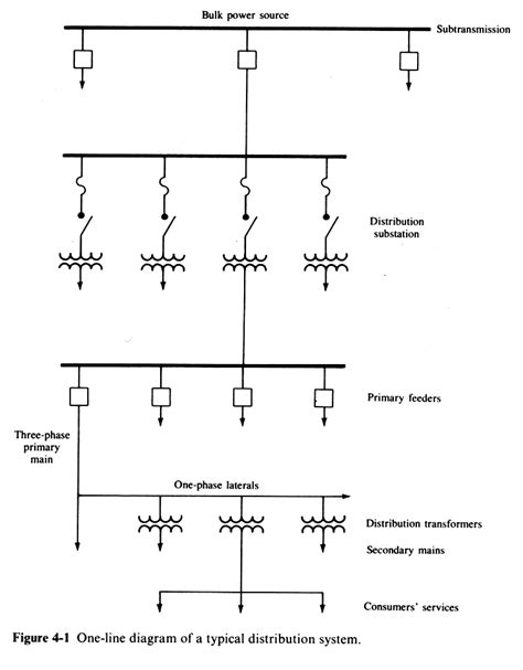 Single Line Diagram Of Power Distribution